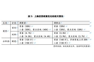 王大雷首发出战阿曼，时隔4年多再次在A级赛事中为国足首发